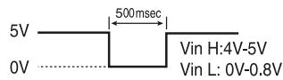 MARMITEK TLV9600 - ALARM OUTPUT AANSLUITING - 2