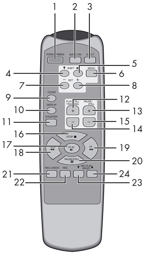 MARMITEK TLV9600 - Telecommande - 1