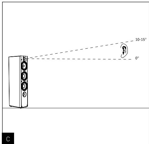 FOCAL CHORUS 705 - \section*{Caracteristiques} - 3