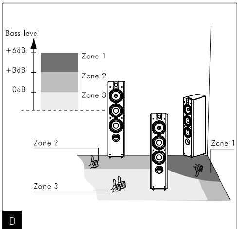 FOCAL CHORUS SR700V - Specifications - 4