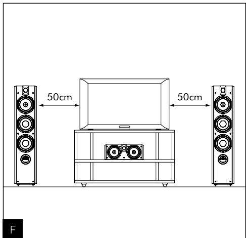 FOCAL CHORUS SR700V - Specifications - 6