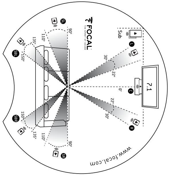 FOCAL CHORUS SR700V - Satellites positioning - 1