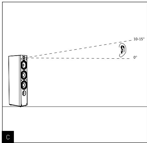 FOCAL 726 - Specifications - 3