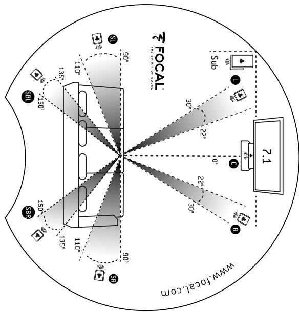 FOCAL 705 - Emplacement des satellites - 2