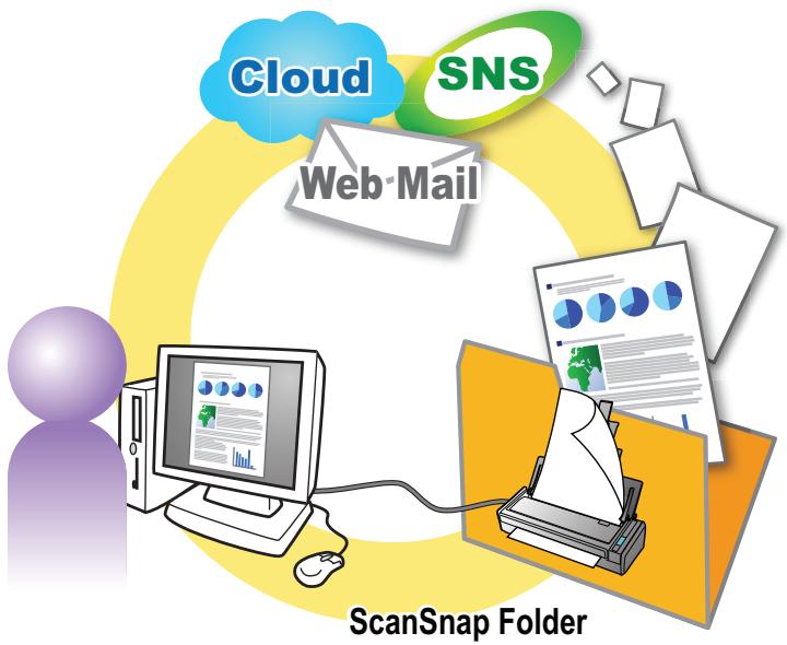 FUJITSU SCANSNAP S1300I - Opérations utilisant ScanSnap Folder - 1