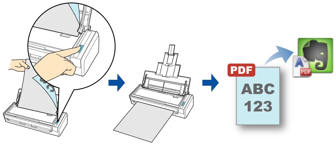 FUJITSU SCANSNAP S1300I - ■ Enregistrer des documents dans Evernote - 1