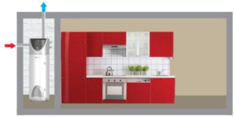 REGENT THERMODYNAMIQUE ECO 250 L - This product conforms to EU Directive 2002/96/EC. - 15