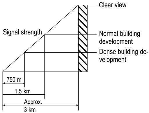 SWITEL WTC 673 - Range - 1