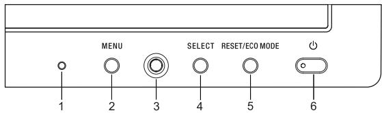 NEC MULTISYNC EA192M - Les boutons de commande OSD (On-screen Display - Affichage à l'écran) sur la face avant du moniteur fonctionnent comme suit : - 1