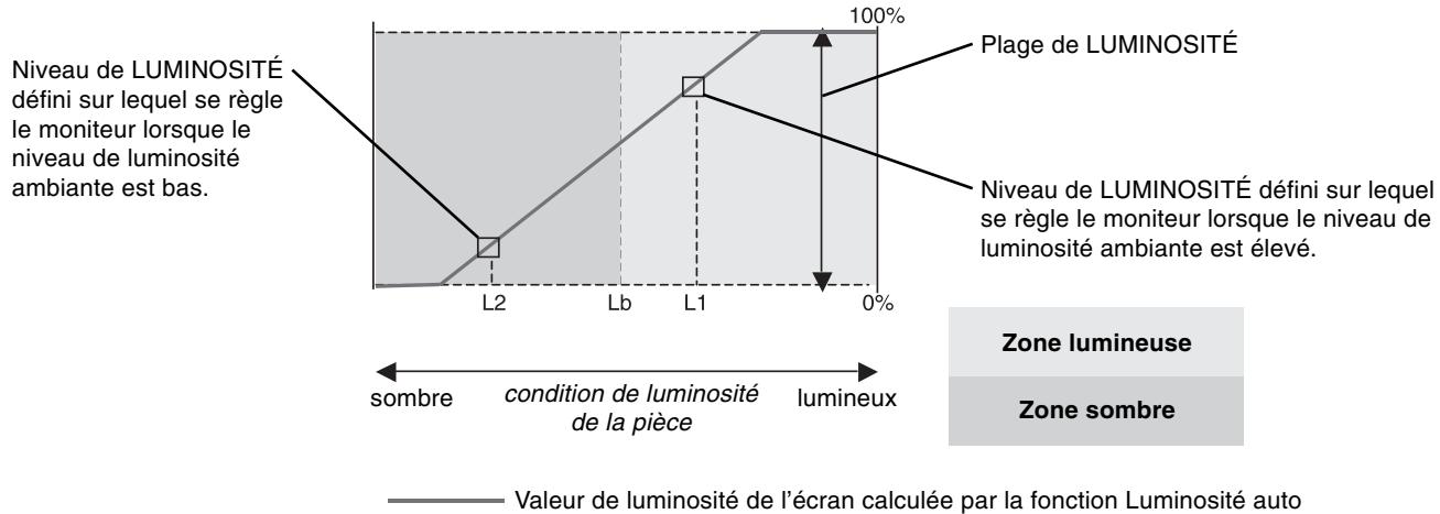NEC MULTISYNC EA243WM - INSTALLATION - 4
