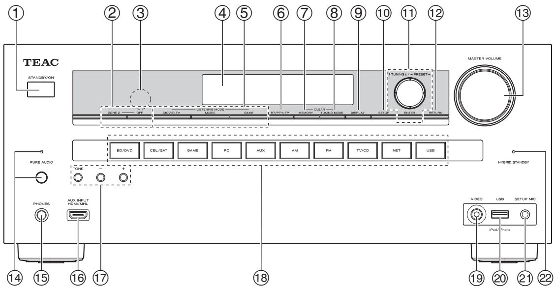 TEAC AG-D500-B - Panneaux avant et arrêté - 1
