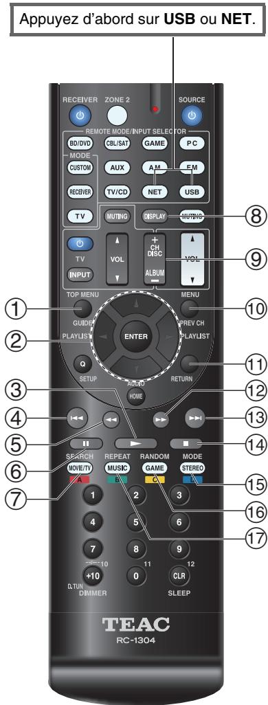 TEAC AG-D500-B - Commande du contenu de périphériques USB ou réseau - 1