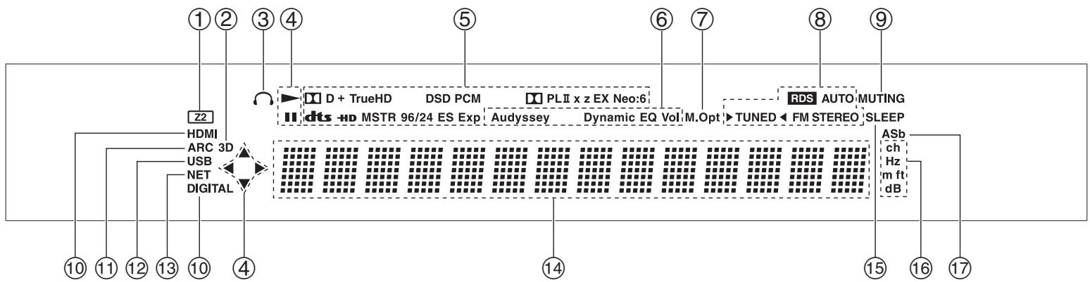 TEAC AG-D500-B - Panneaux avant et arrêté - 2
