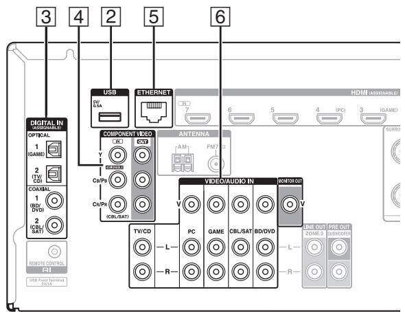 TEAC AG-D500-B - Raccordement de vos appareils - 2