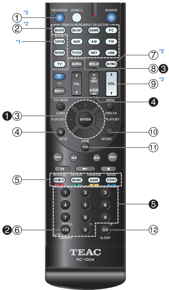 TEAC AG-D500-B - Commande de l'ampli-tuner AV - 1