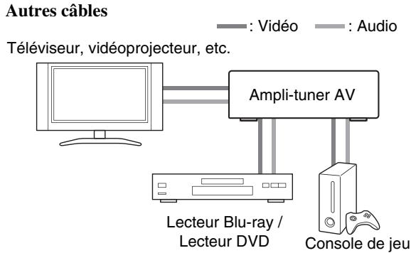 TEAC AG-D500-B - Raccordement d'appareils audiovisuels - 2