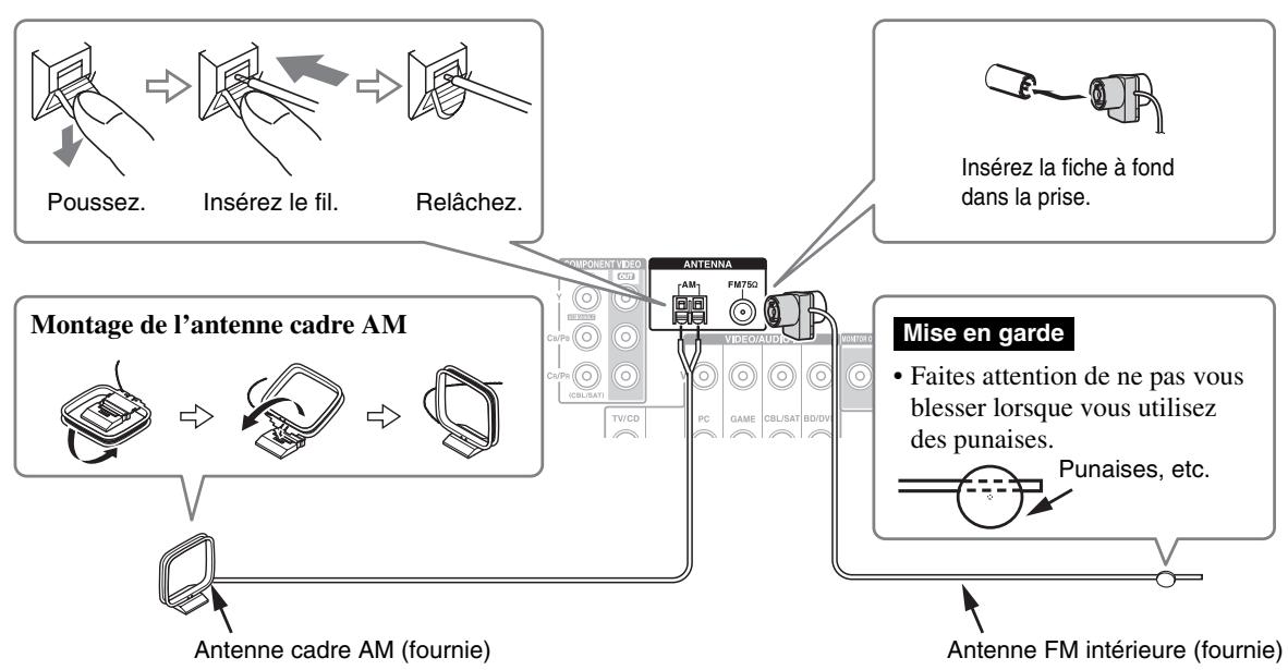 TEAC AG-D500-B - Branchement des antennes - 1