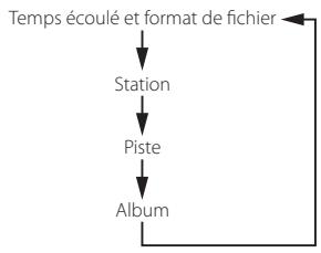 TEAC NPH750 S - Écoute de la radio internet (2) - 3