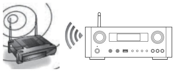 TEAC NPH750 S - Connect the unit to your LAN through a wired or wireless connection. - 2