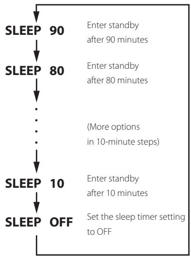 TEAC NPH750 S - Sleep Timer - 2