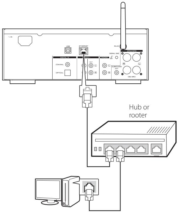 TEAC NPH750 S - Connect the unit to your LAN through a wired or wireless connection. - 1