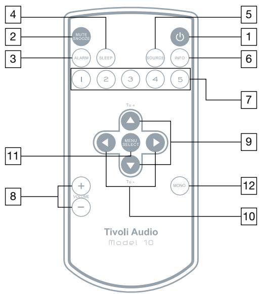 TIVOLI AUDIO M3 - Description des fonctions de la télécommande: - 1