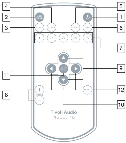 TIVOLI AUDIO M3 - Guide to Features (Remote Control): - 1
