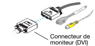 MATROX P690 PCIE X16 - Connectez votre moniteur - 1