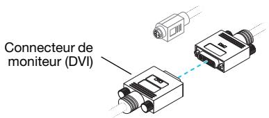 MATROX P690 PCIE X16 - Connectez votre moniteur - 1