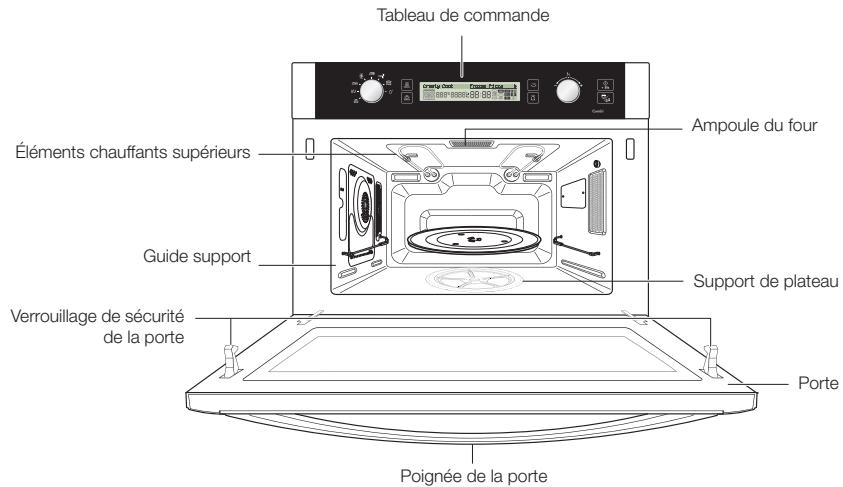 SAMSUNG CP1395-EST - APPAREIL ET ÉLÉMENTS - 1