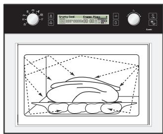 SAMSUNG CP1395-EST - Principe de cuisson - 1