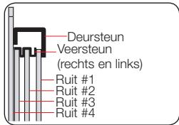 SAMSUNG NV70F2793NS - Het deurglas verwijderen - 5