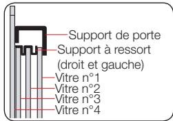 SAMSUNG NV70F2793NS - Retrait des vitres de la porte - 4