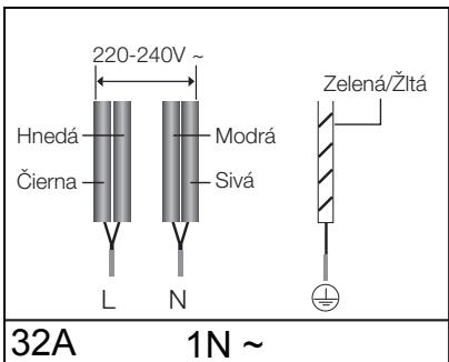 SAMSUNG NZ64F3NM1BB/UR - Káblovie pripojenia musia byt' vykonané v sulade s NIE predpismi a skrutky svoriek musia byt' pevne zatiahnute. - 4