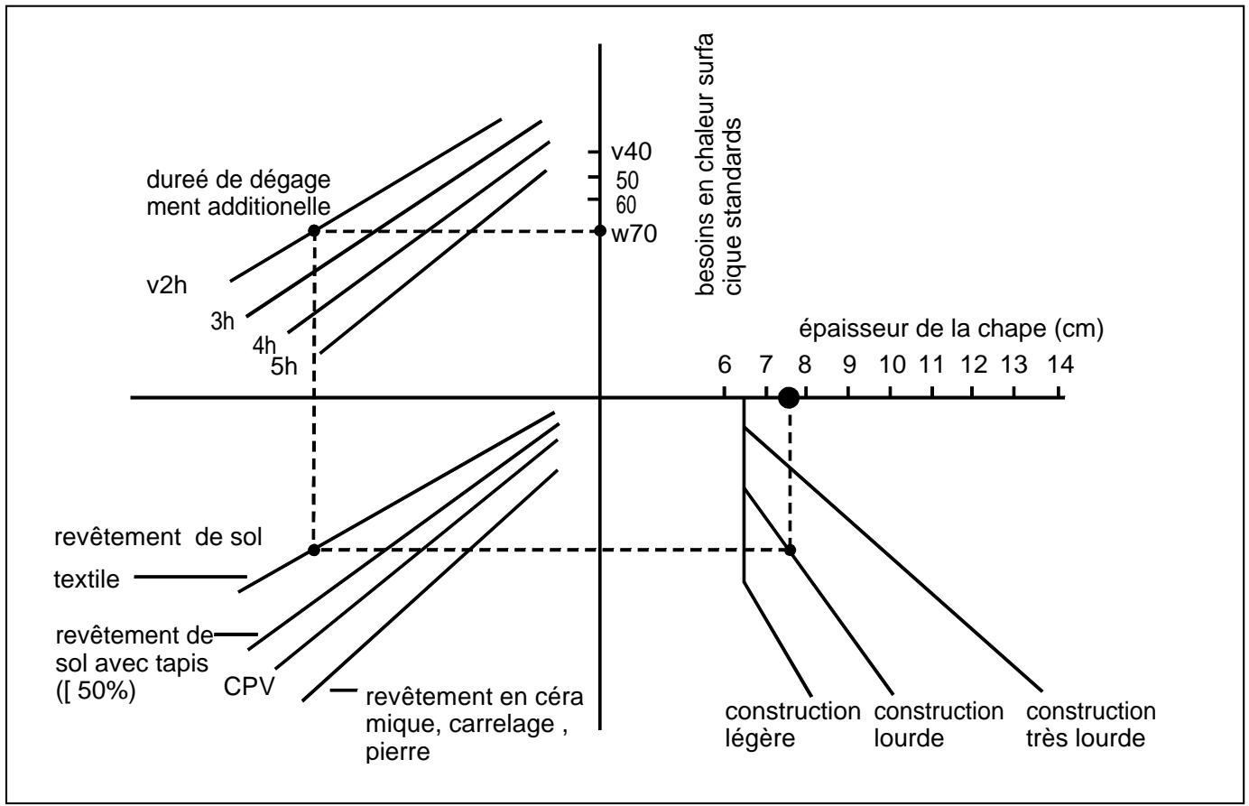 DIMPLEX HMRS - Nomogrammes - 1