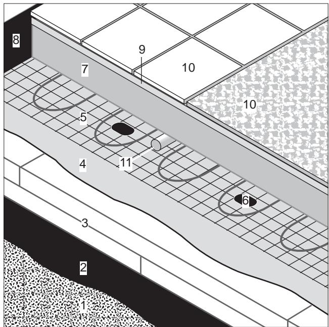 DIMPLEX HMRS - Vloer-bufferverwarming ofrechtstreekse vloerverwarming\* - 1
