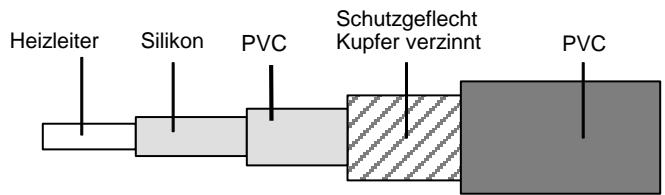 DIMPLEX HMRS - Heizmatte - 2
