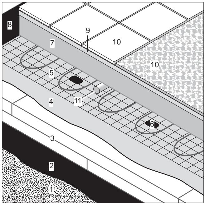 DIMPLEX HMRS - Fußboden-Speicherheziehung oder Fußboden-Direktheziehung* - 1