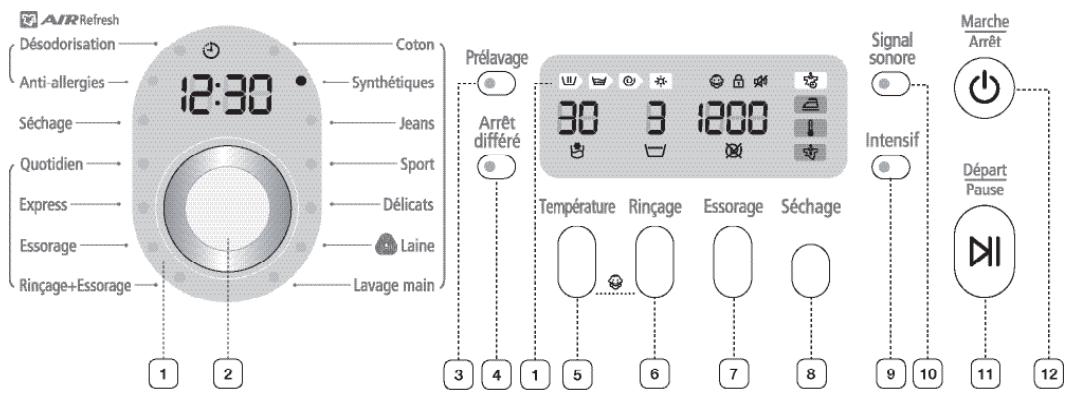 SAMSUNG ECO BUBBLE WD1702RJV1 - PANNEAU DE COMMANDE - 1