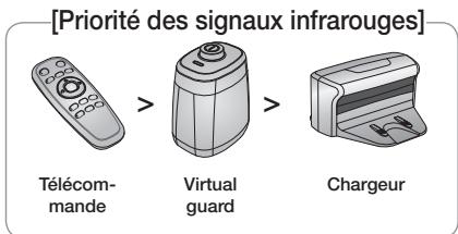 SAMSUNG SR8950 - Installez le module virtual GUARD devant la zone dont vous souhaitez bloquer l'accès pour le robot aspirateur. - 3