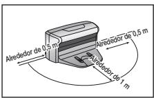 SAMSUNG SR8950 - No debe haber obstáculos a menos de 0,5 m a izquierda y derecha ni a 1 m hacía delante. - 1