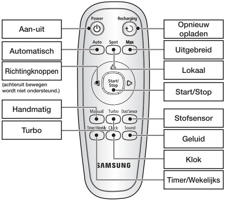 SAMSUNG SR8950 - De batterijenplaatsen - 4