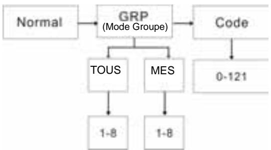 MOTORALA TLKR T8 - Mode groupe - 1