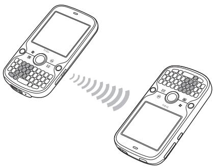 PALMONE TREO PRO - Transmission par infrarouge d'une entree ou d'un fjchier - 2