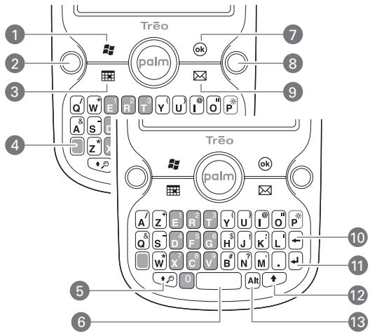 PALMONE TREO PRO - Utilisation du clavier - 1