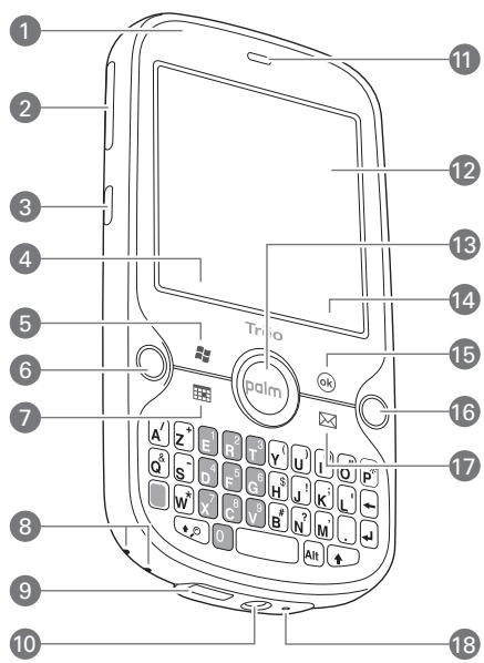 PALMONE TREO PRO - Treo™ Pro by Palm - 1