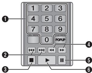 SAMSUNG BD-F 5100 - Buttons on the Remote Control used for Music Playback - 1