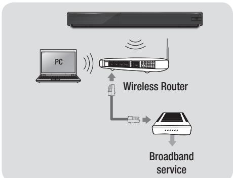 SAMSUNG BD F7500 XE - Wireless Network - 1