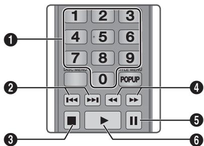 SAMSUNG BD F7500 XE - Boutons de la télécommande servant à l'écoute de musique - 1