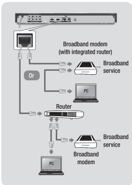 SAMSUNG BD F7500 XE - Connecting to a Network Router - 1